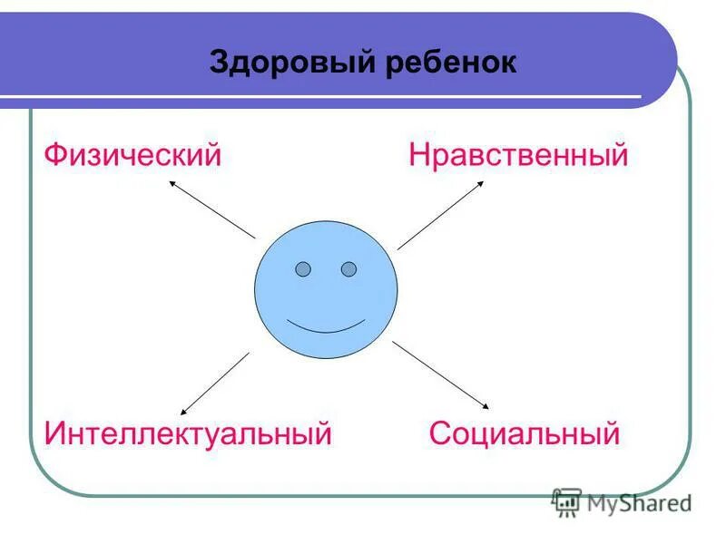 Моральные и физические силы