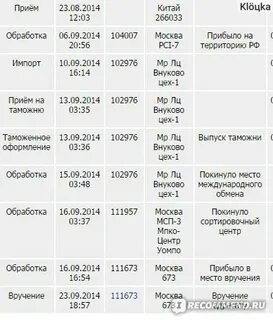 Рес почта