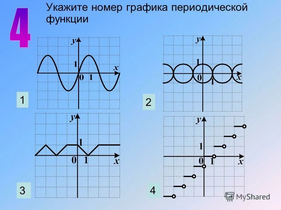 F функция математика