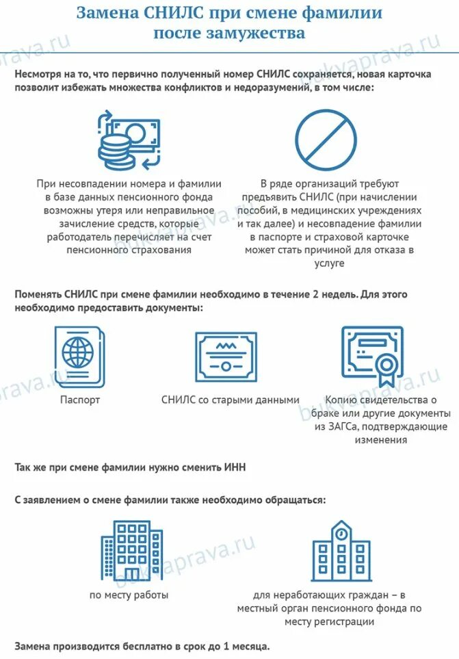 При смене фамилии нужно ли менять снилс. Документы о смене фамилии после замужества. Замена документов после замужества. Замена СНИЛС при смене фамилии. Смена документов после замужества.