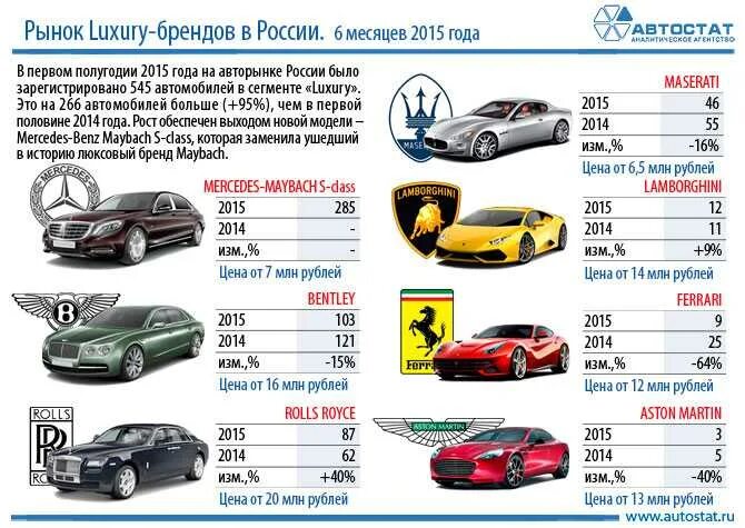 Auto list
