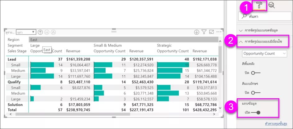 Power bi матрица. Matrix Visual в Power bi. Power bi матрицы примеры. Power bi матрица с графиком.