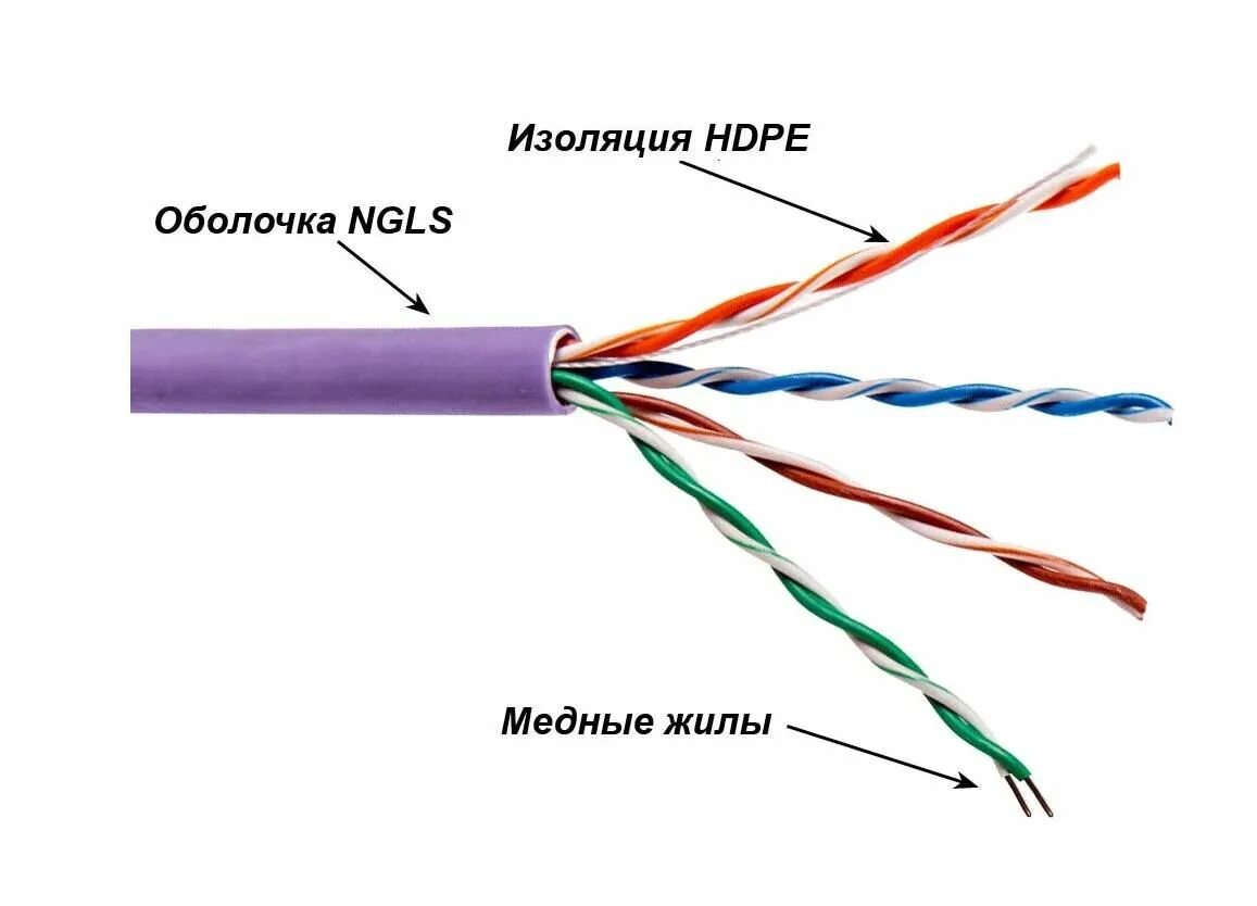Витая пара используется для передачи. Кабель utp 4x2. экранированный кабель витая пара 5е. витая пара категории 5е. 4x2x24awg.