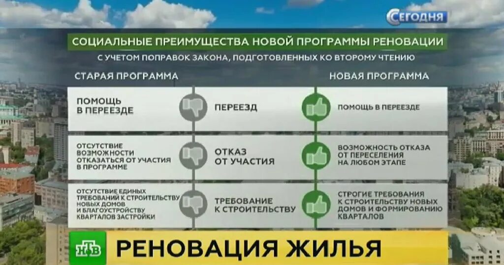 Преимущества программы реновации. Государственные программы реновации. Включение домов в программу реновации. Порядок проведения реновации. Можно продать квартиру по реновации