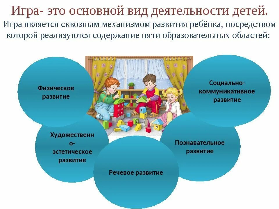 Какие виды деятельности детей дошкольного возраста. Игра как основной вид деятельности дошкольников. основной вид деятельности дошкольника. игра ведущий вид деятельности. игра ведущий вид деятельности дошкольника.