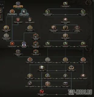 Hoi 4 rise
