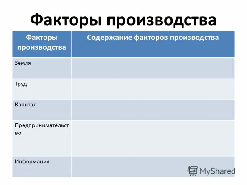 Презентация на тему: "Организация производства как система научных знаний.". Ска