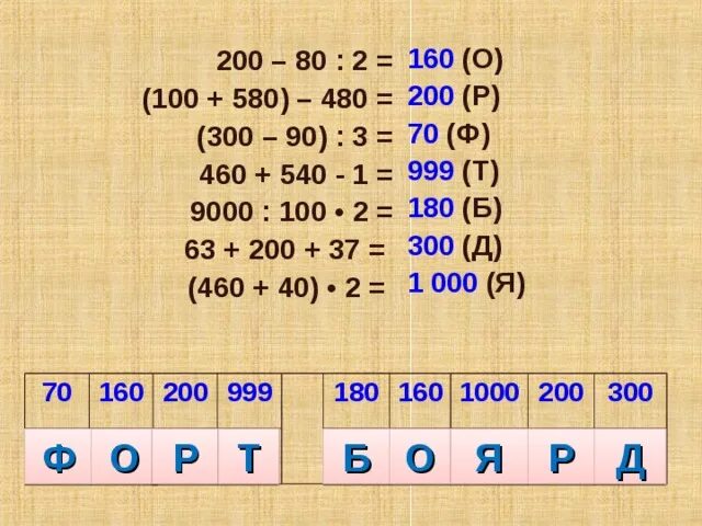 200 2 540 460 10. 200:2*(540 460):10 Столбиком. 200 / 2 X 540 + 460 / 10. 200:2•(540+460):10 Решение.