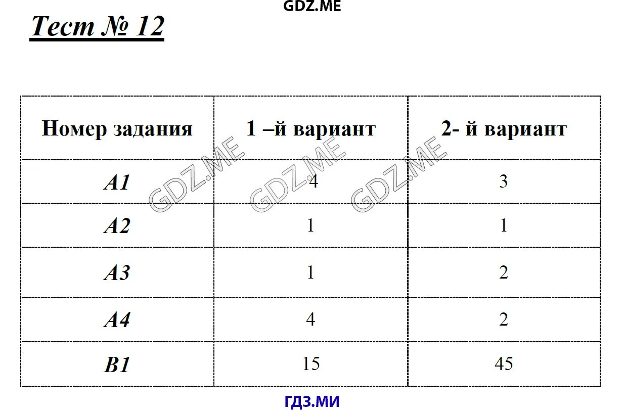 Контрольно-измерительные материалы по истории 9 класс. Тест 12 русский язык 9 класс.