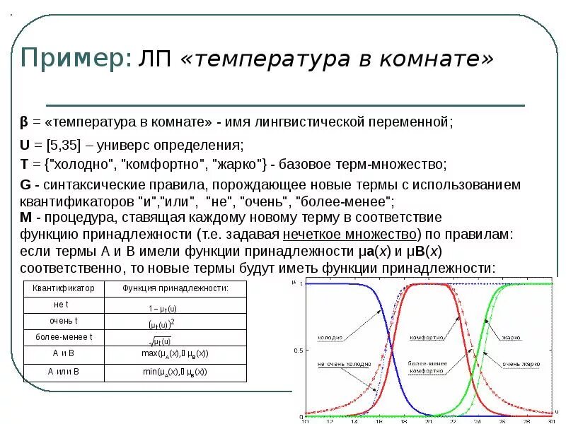 В теории нечетких множеств функция принадлежности определяет. Нечеткие множества примеры. теория нечетких множеств. нечеткие множества и операции над ними. операции с нечеткими множествами.