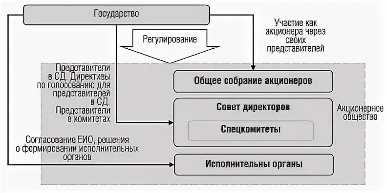 Участие общества в государственном управлении