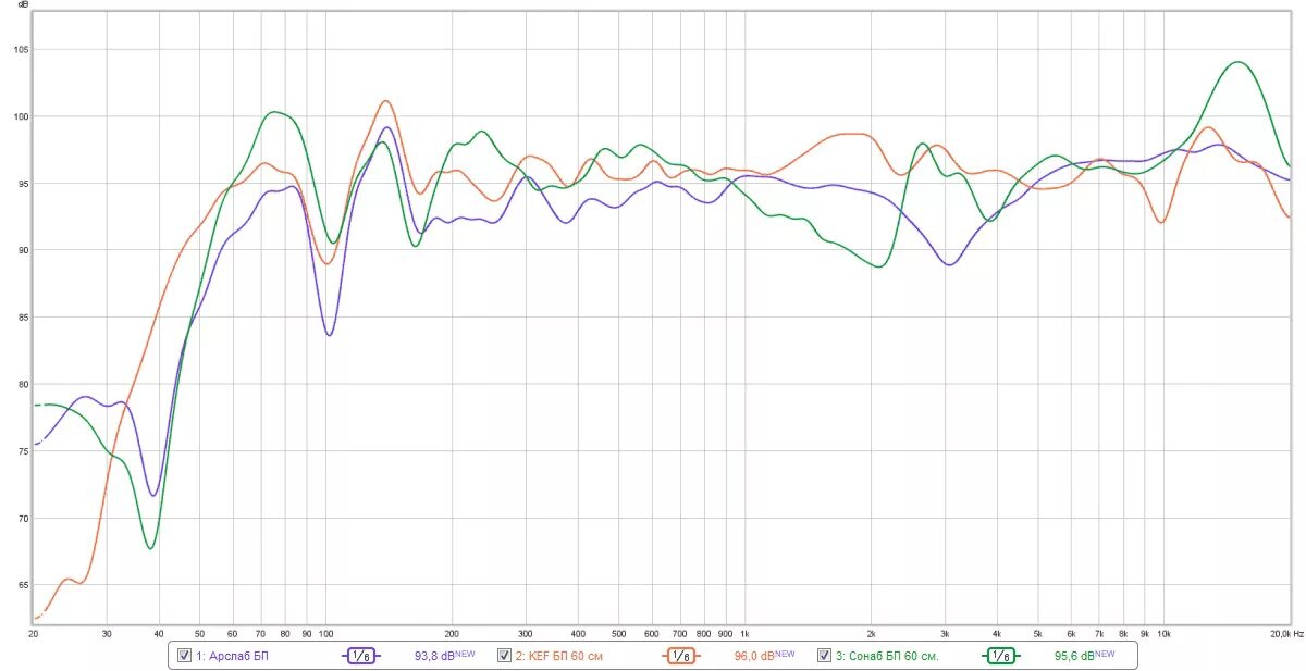 Dl audio phoenix sql 165. Edifier r2700 ачх. 2. Динамика обзоры. Динамика обзоры.