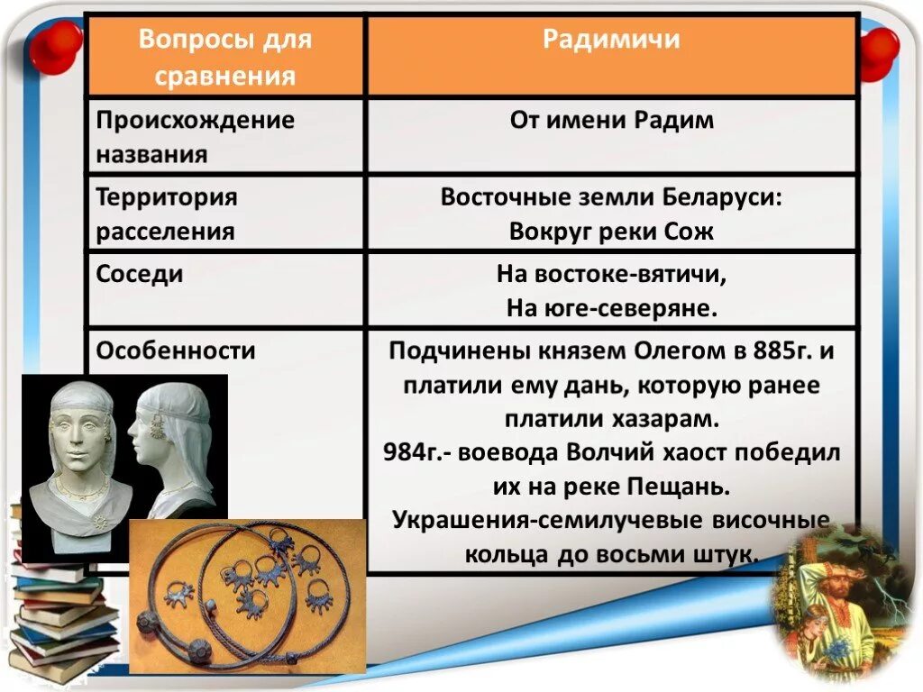 Племя дреговичей. Кривичи происхождение названия. Радимичи племя. Происхождение племени радимичей. Радимичи происхождение.