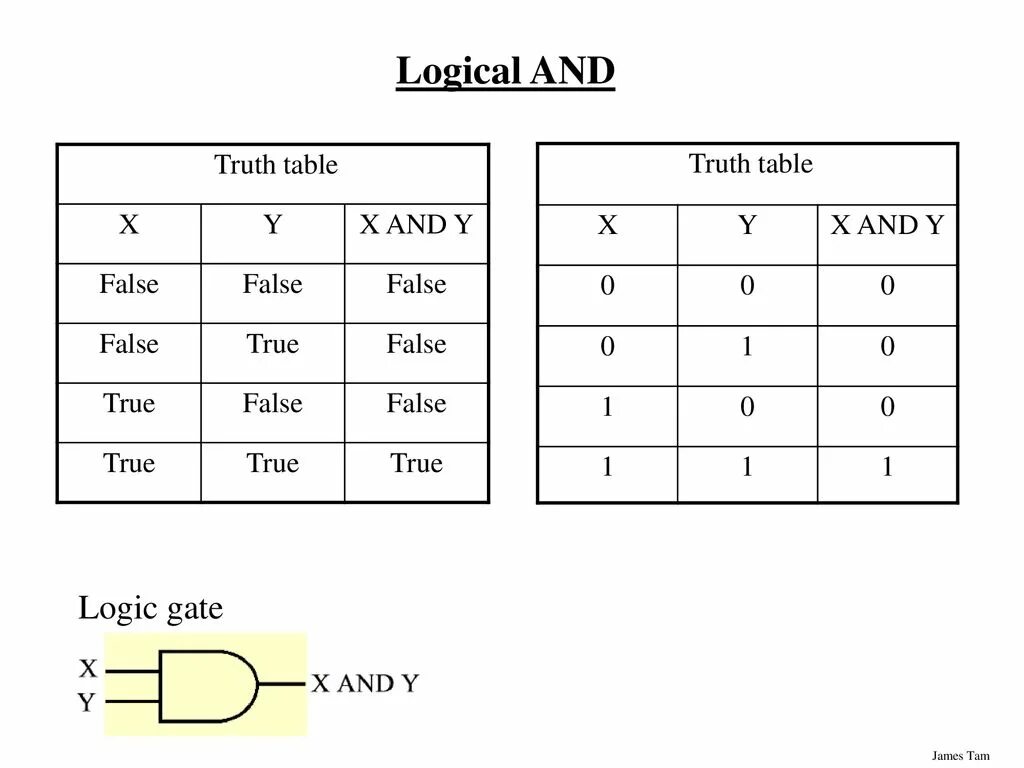 Logical operations