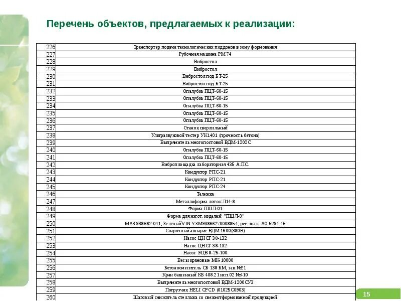 Список пятнадцать. Курское отделение 8596 ПАО Сбербанк. Список зданий. Курское отделение 8596 ПАО Сбербанк реквизиты. Курское отделение 8596 ПАО Сбербанк г Курск.