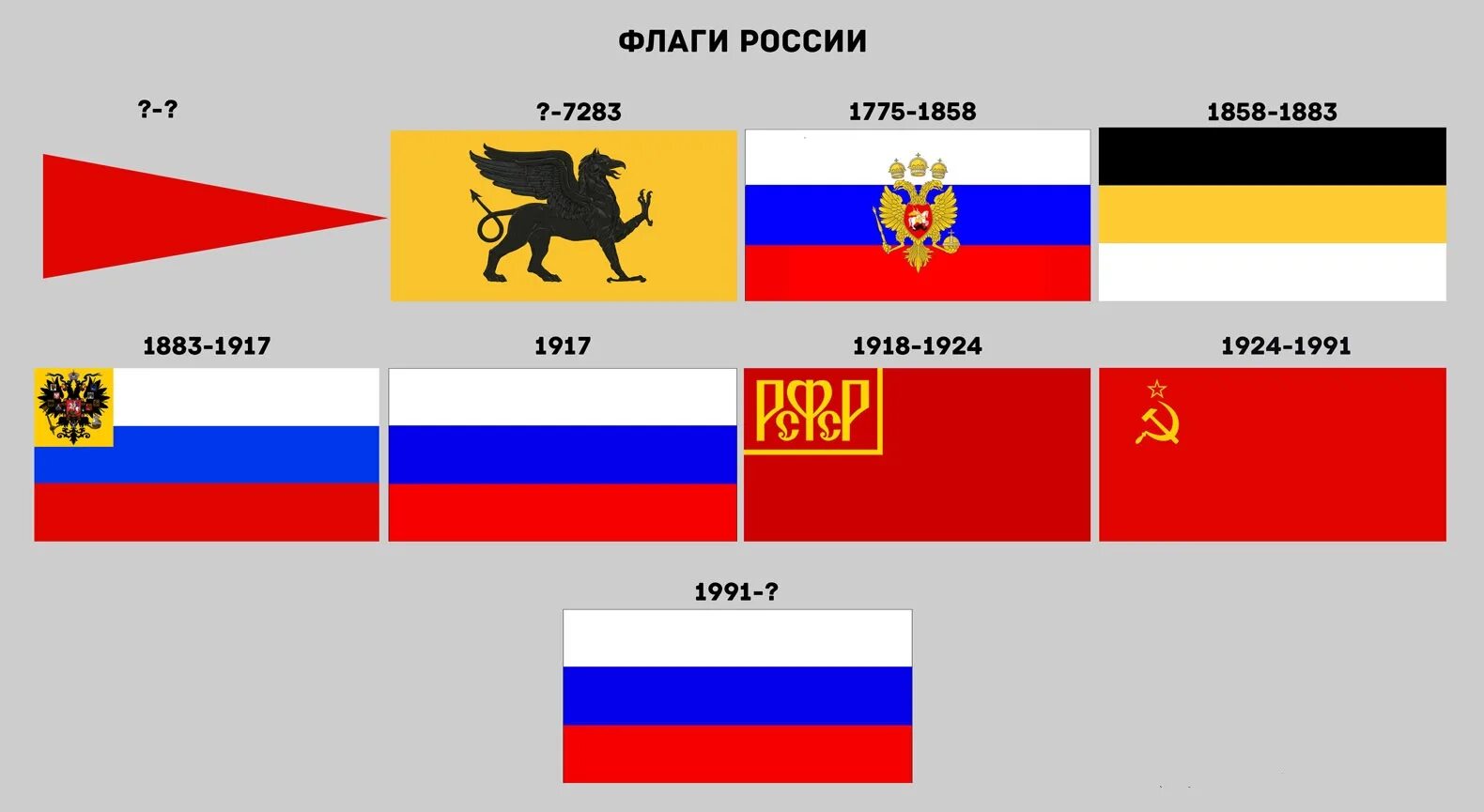 Какой регион флага россии. Флаг Российской империи бело сине красный. Флаги Российской империи до 1917 года. Флаги Российской империи СССР И РФ. Флаг России СССР И Российской империи.