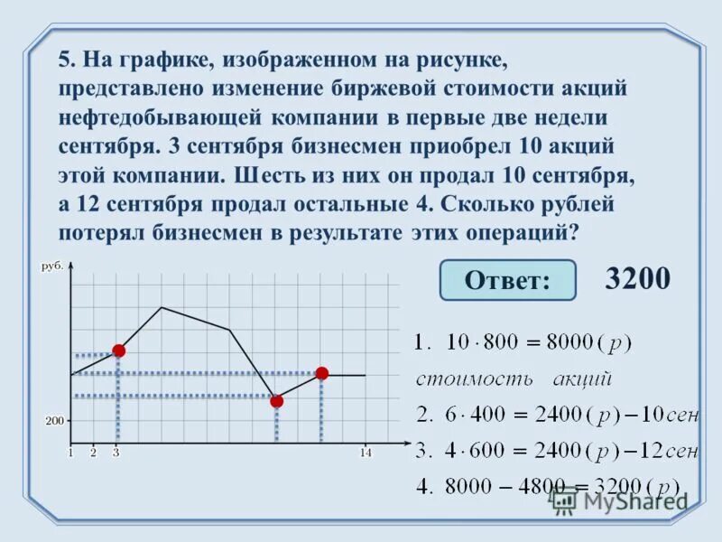 Представлено изменение биржевой стоимости акций