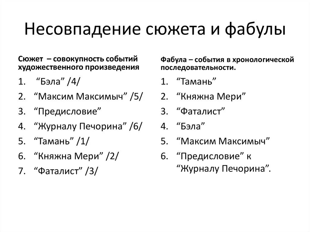 Сюжет фабула система образов. Сюжет и Фабула. Фабула и сюжет отличия. Фабула и сюжет примеры. Отличие чюжет ТТ фабулы.