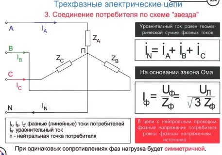 Сила тока в нулевом проводе