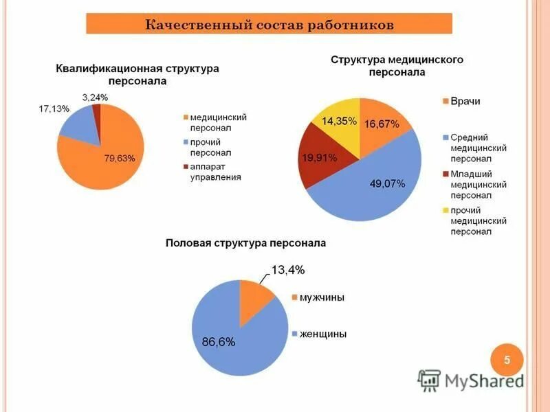 Анализ сотрудников предприятия. Анализ качественного состава персонала. Анализ качественного состава персонала. Методы анализа труда. Анализ качественного состава трудовых ресурсов предприятия.