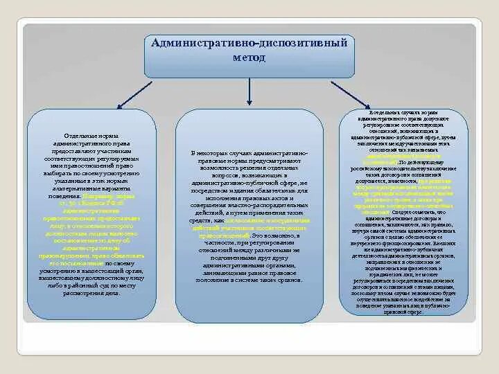Диспозитивный метод права пример Картинки МЕТОД ЗЕМЕЛЬНО ПРАВОВОГО РЕГУЛИРОВАНИЯ