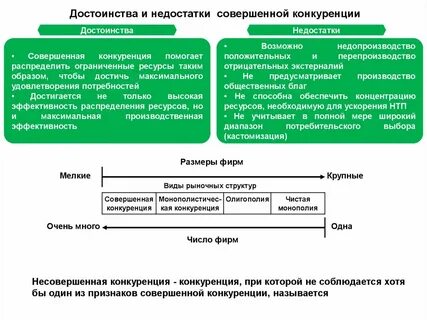 К недостаткам совершенной конкуренции относят