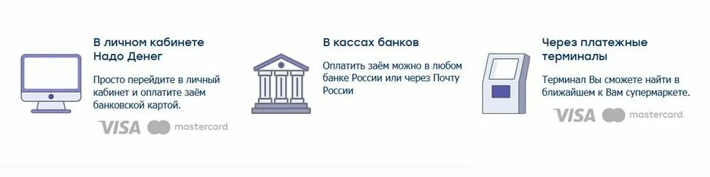 Надо денег займ номер. Как погасить займ. займ погашен. надо денег займ личный. надо денег личный кабинет.