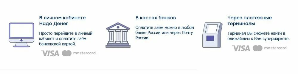 Оплатить займ деньги на дом. Надо денег МФО. Надо денег займ. Надо денег займ погашен. Кредиты и займы.