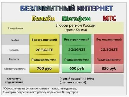 Что значит безлимит на видео