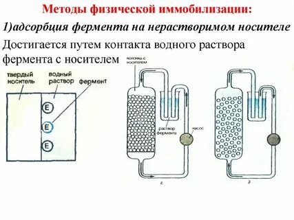 Адсорбционные методы основаны на