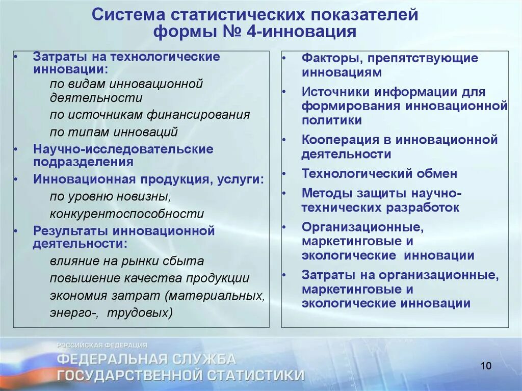 Сведения об инновационной деятельности. 4 Инновация статистика форма. Инновации по форме новшества. Система показателей статистики. Показатели инновационной деятельности.