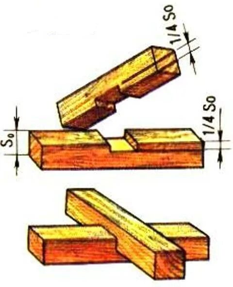 Ступенчатое соединение. Технология соединение брусков древесины. Соединение брусков внакладку. Угловое концевое соединение брусков ус 6. Угловое концевое соединение брусков вполдерева.