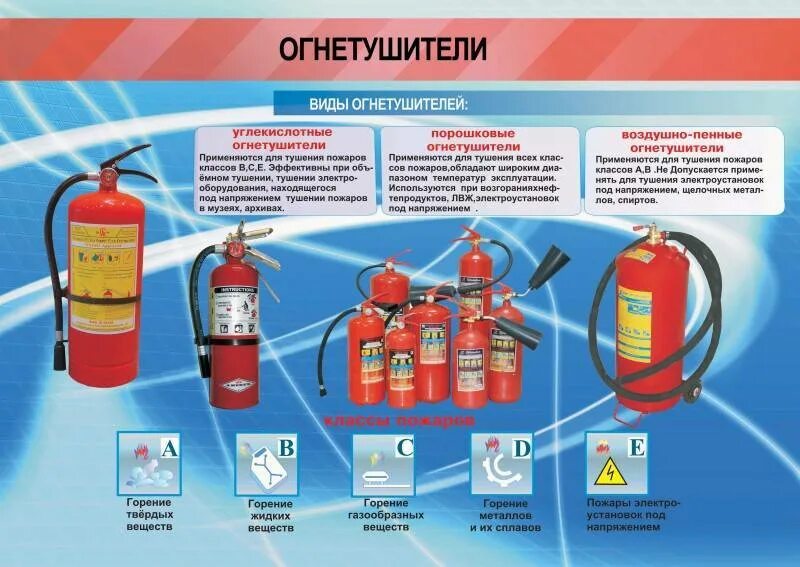 Огнетушители для электроустановок до 1000 в. Огнетушители для тушения электропроводки до 1000 вольт. Углекислотный огнетушитель до 1000 вольт. Огнетушители для электроустановок свыше 1000 в. Пассажирские вагоны оборудуются углекислотными огнетушителями марки