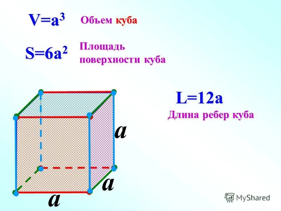 Объем параллелепипеда 5кл. Формулы площади куба и поверхности куба 5 класс. Рассчитать площадь прямоугольный параллелепипед. Формулы параллелепипеда и куба. Формулы объема куба прямоугольного параллелепипеда.