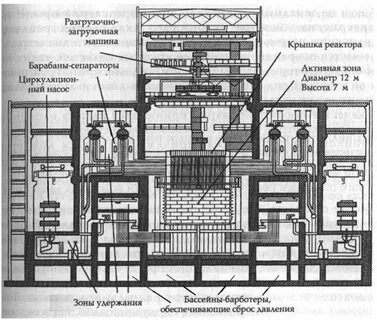 Карта реактора