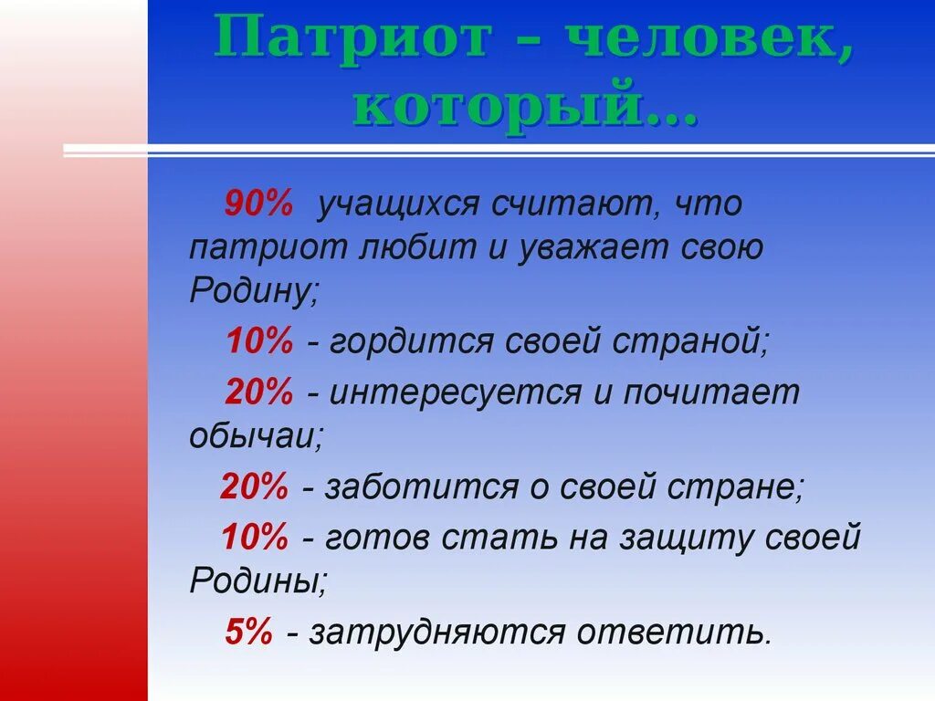 Патриот любит хранит уважает переживает гордится помогает. Патриот человек. Патриот человек который любит. Патриот это человек который любит свою родину. Что значит быть патриотом сегодня классный час.