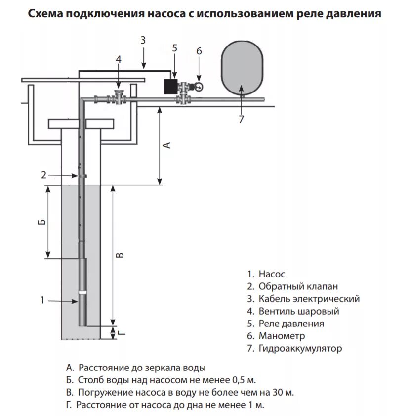 Схема скважинного глубинного насоса с реле. Схема подключения водоснабжения с реле давления. Схема подключения погружного скважинного насоса. Гидробак подключение к насосу схема. Подключение автоматики скважины