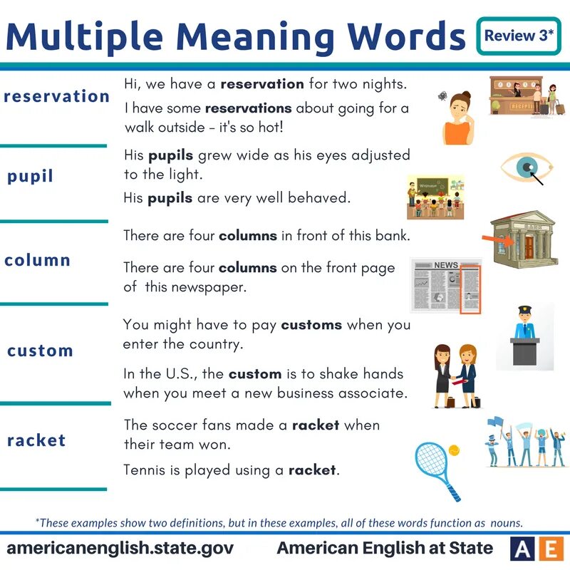 Words that have two meanings. Multiple meaning Words. Words with multiple meanings. Multiple meaning Words примеры. Meaning в английском языке.