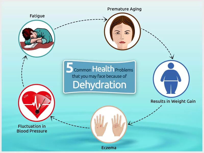 A common problem to most. Healthy problems. health problems презентация. картинка health problems. common illnesses.