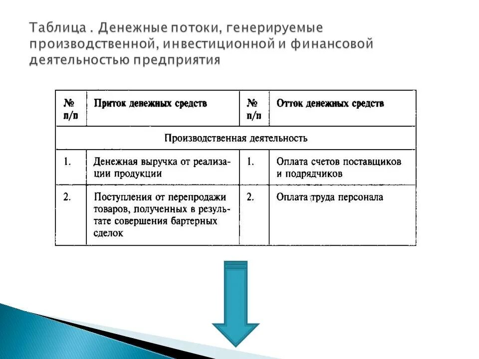 Генерирующие активы. Генерирование денежных потоков. Генерирующие денежные потоки это. Анализ денежных потоков таблица. Анализ денежных потоков предприятия.