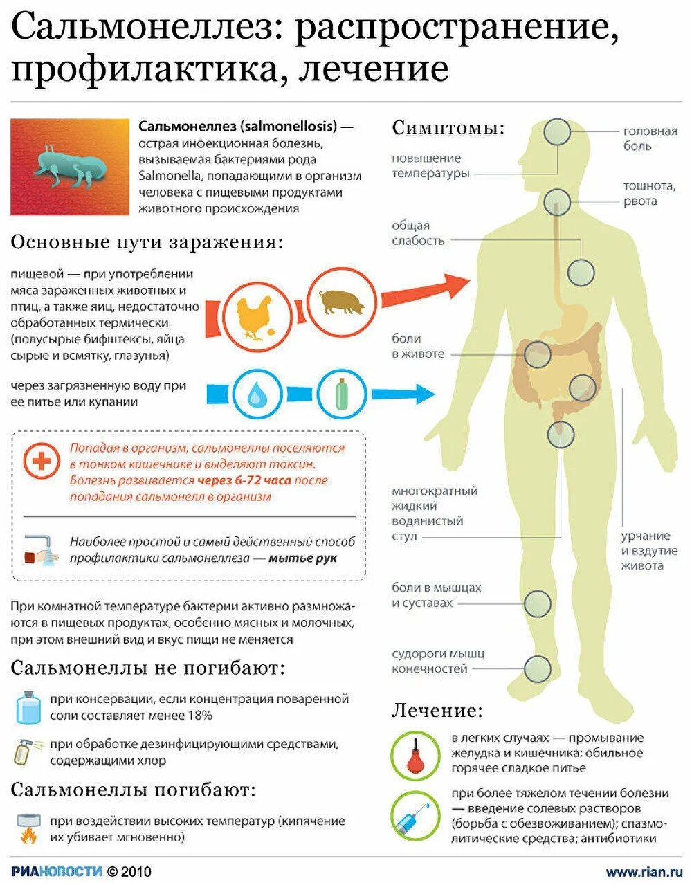 В результате попадания в организм