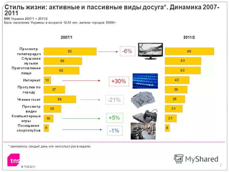 В каком возрасте на украине