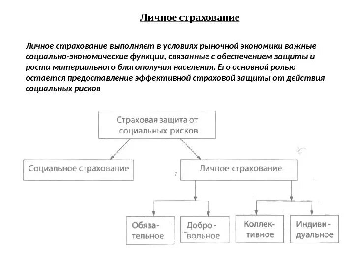 Социально экономическое значение страхование. Страхование в рыночной экономике. роль страхования в рыночной экономике. роль страхования в экономике.