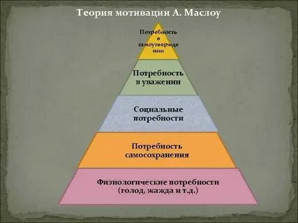 Социальные потребности и мотивы