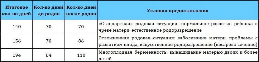 Больничный по беременности кесарево. Определение срока выдачи декретного отпуска. Срок выдачи декретного отпуска определить. Дата выдачи декретного отпуска Акушерство. Определение даты выдачи декретного отпуска.