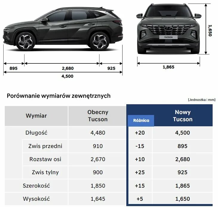 Hyundai Tucson New колесная база. Tucson 2021 габариты. Hyundai Tucson NX Размеры. Hyundai Tucson 2021 габариты. Санта фе размер резины