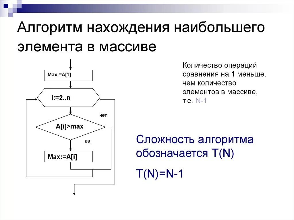 Объем алгоритмов