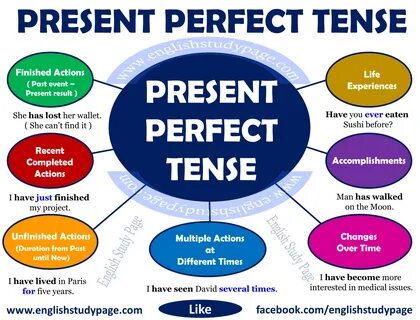 Perfect forms in english