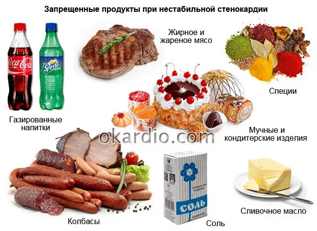 Диета при ибс. Запрещенные продукты при стенокардии. Диетотерапия при ишемической болезни сердца. Диета при ишемической болезни сердца и сердечной недостаточности. Питание прис енокардии.