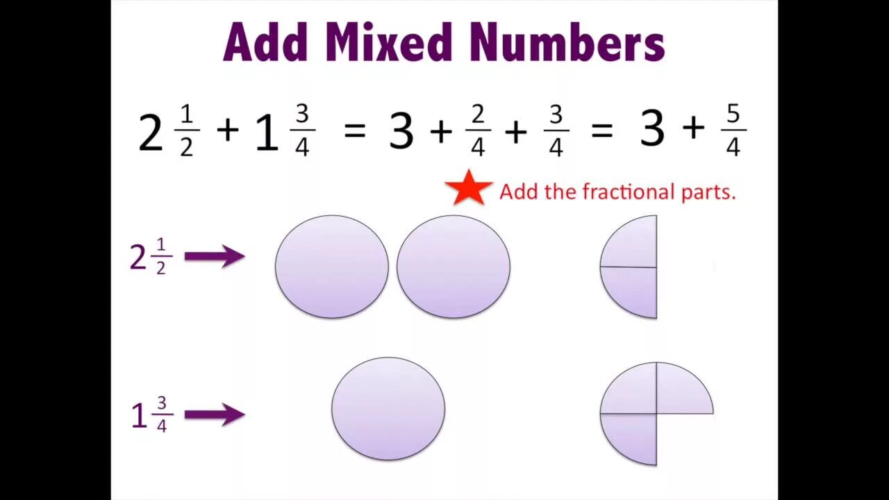 A mix of numbers and symbols. Adding Mixed numbers. Addition and Subtraction of Mixed numbers. Mixed number. Add Mixed number.